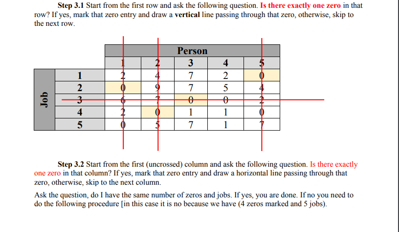 Solved The Assignment Problem (Hungarian Method) Person 3 4 | Chegg.com