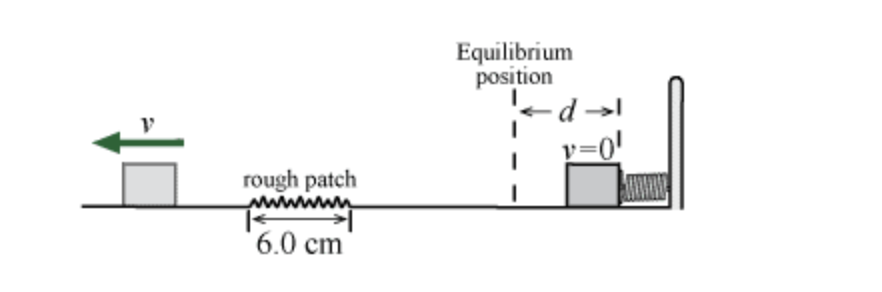 Solved As shown in the figure, a 2.10 kg box is held at rest | Chegg.com