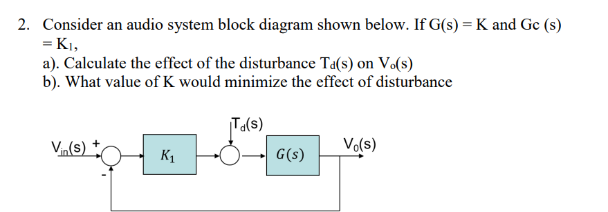 Solved 2. Consider an audio system block diagram shown | Chegg.com