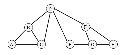 Use Dfs Edge Classification, Use Stack, ({tree(t), 