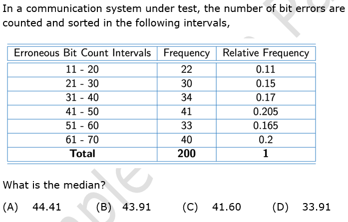 Solved In a communication system under test, the number of | Chegg.com