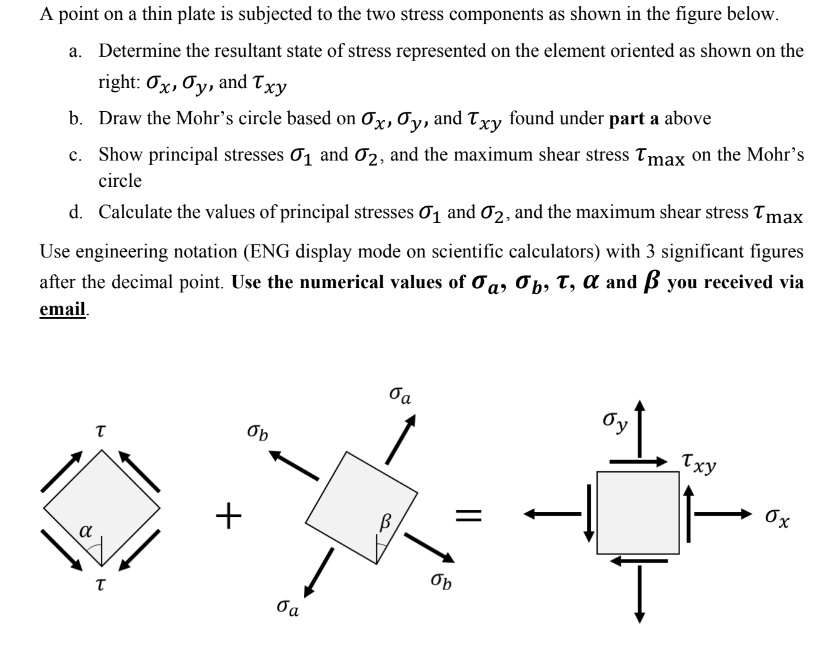 Solved A point on a thin plate is subjected to the two | Chegg.com