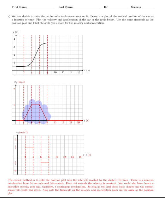 Raise Car Math e) We now decide to raise the car in order to do | Chegg.com