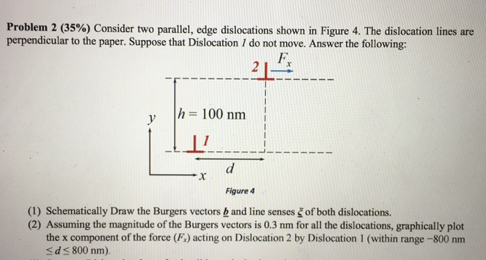 Solved Consider two parallel, edge dislocations shown in | Chegg.com