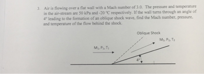 Solved Air is flowing over a flat wall with a Mach number of | Chegg.com