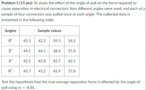 Solved Problem 5 (15 pts): To study the effect of the angle | Chegg.com