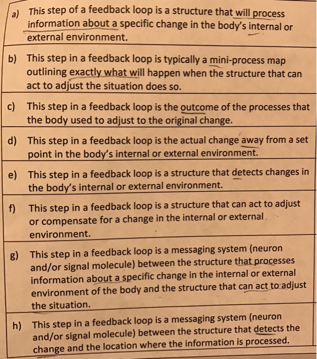 Solved This step of a feedback loop is a structure that will