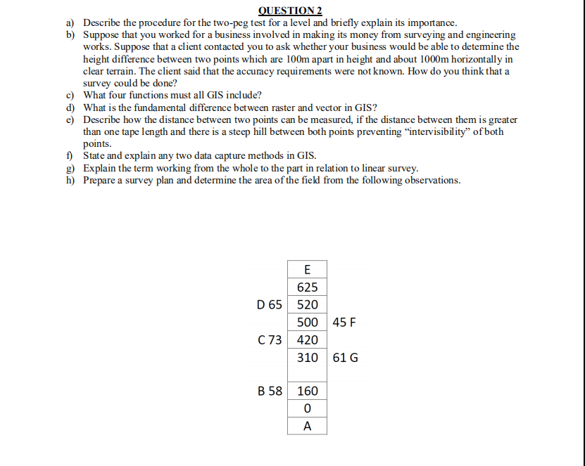 Solved QUESTION 2 A) Describe The Procedure For The Two-peg | Chegg.com