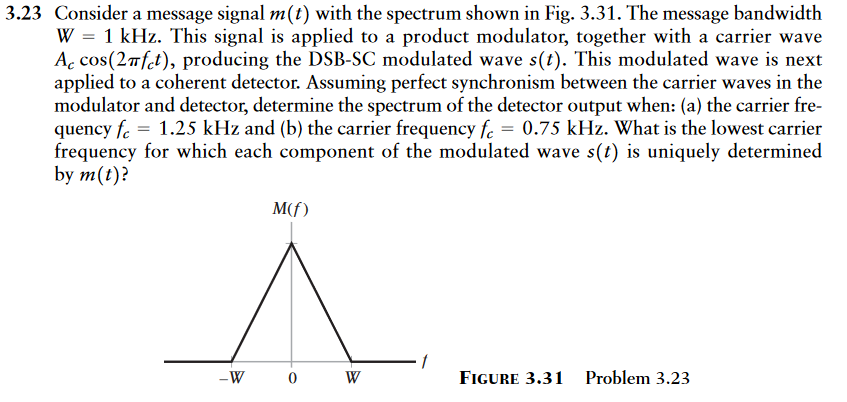 Solved 3.23 Consider a message signal m(t) with the spectrum | Chegg.com