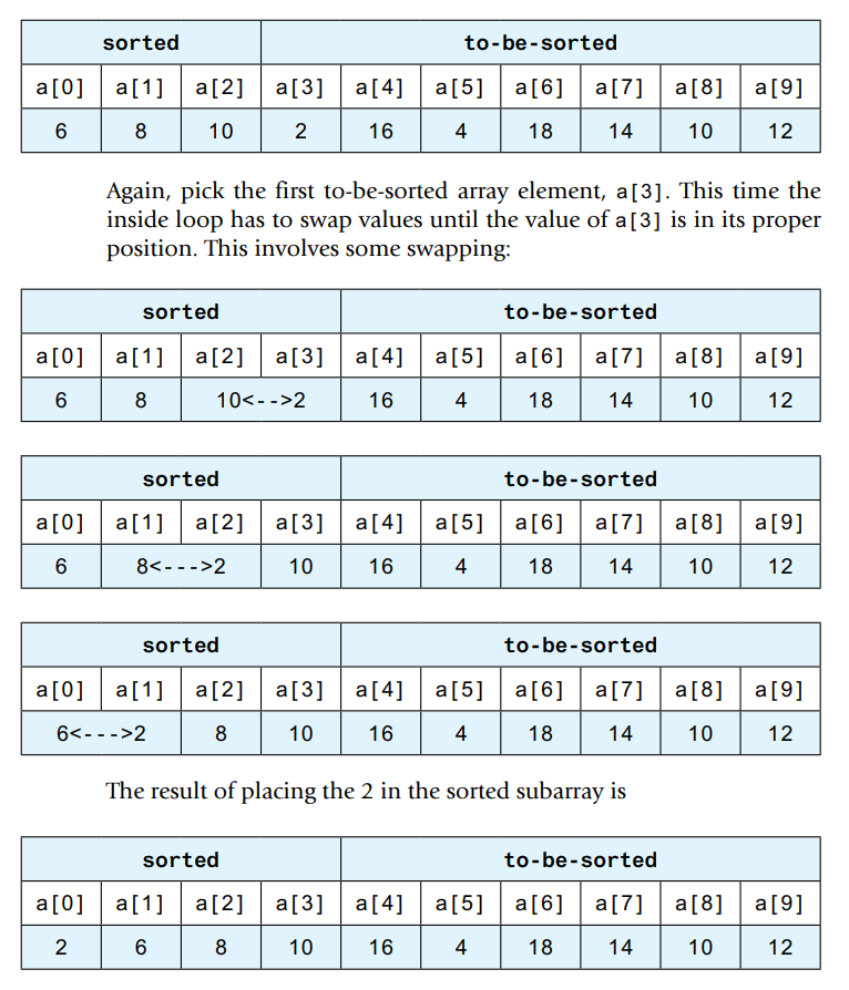 Solved NOTE: Instead of array use vectors in this Program | Chegg.com