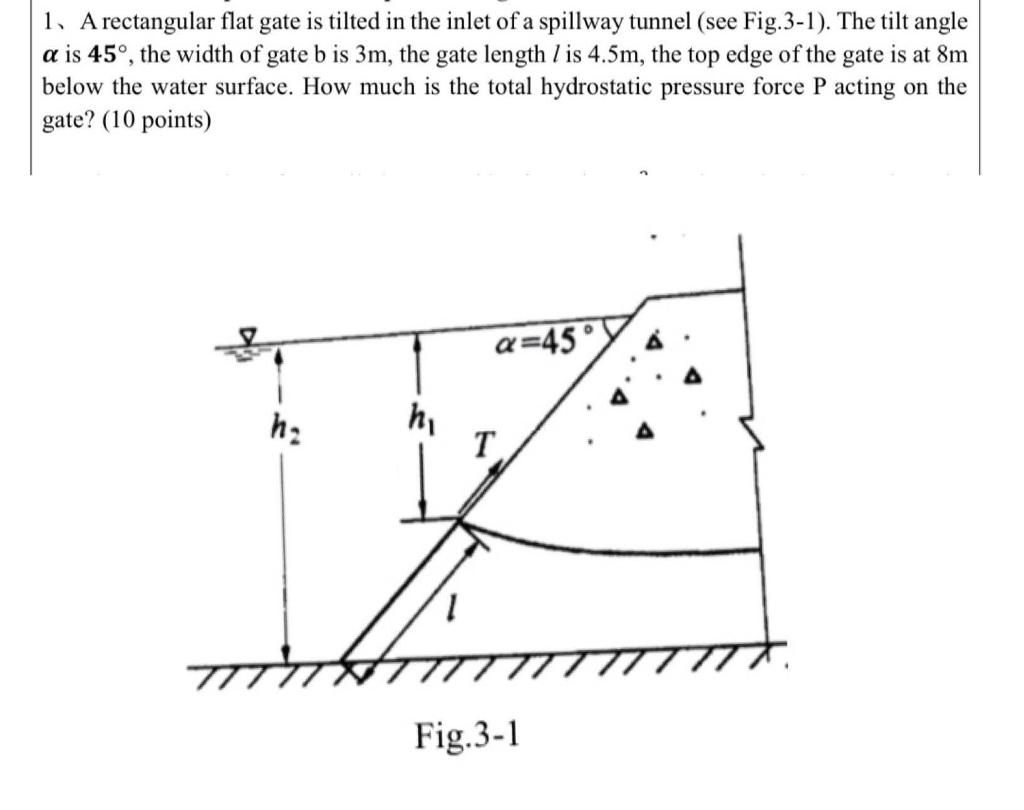Solved 1. A rectangular flat gate is tilted in the inlet of | Chegg.com