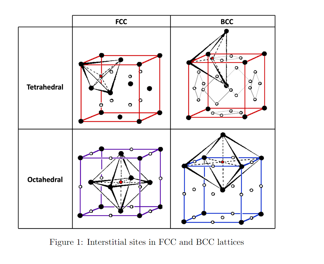 Solved Figure 1 Interstitial sites in FCC and BCC