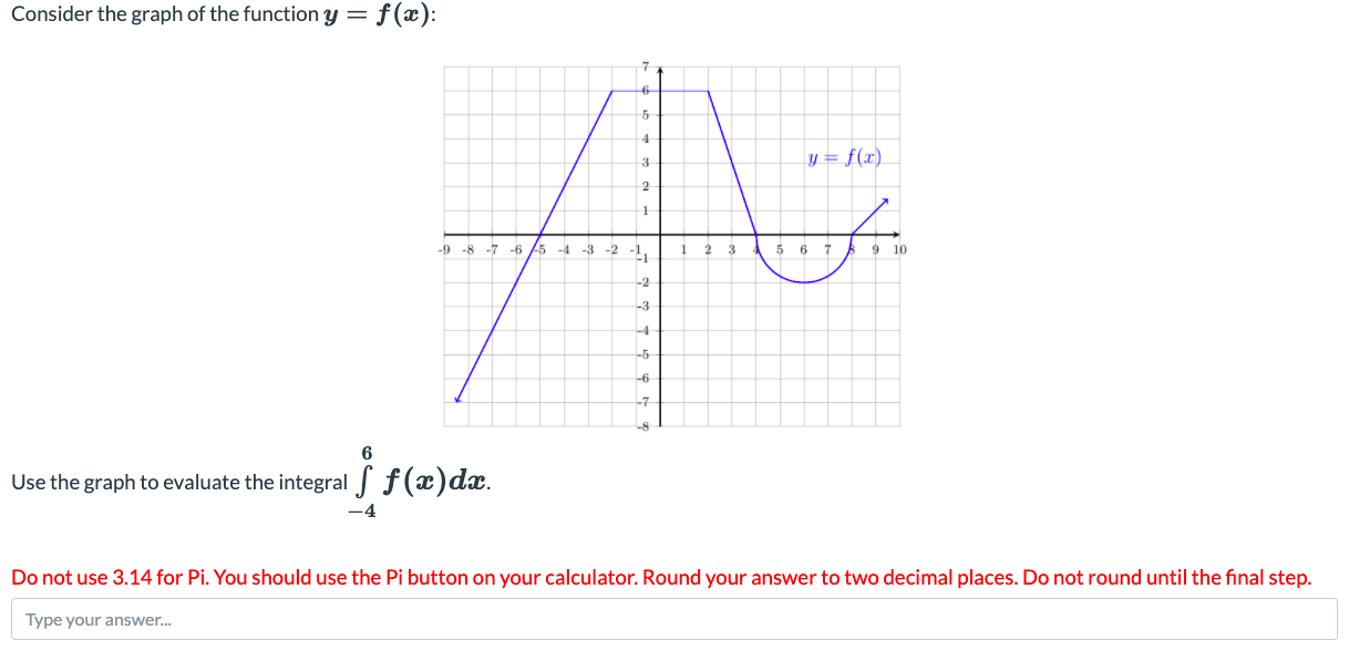 Solved Consider the graph of the function y = f(a): 1 3 2 1 | Chegg.com