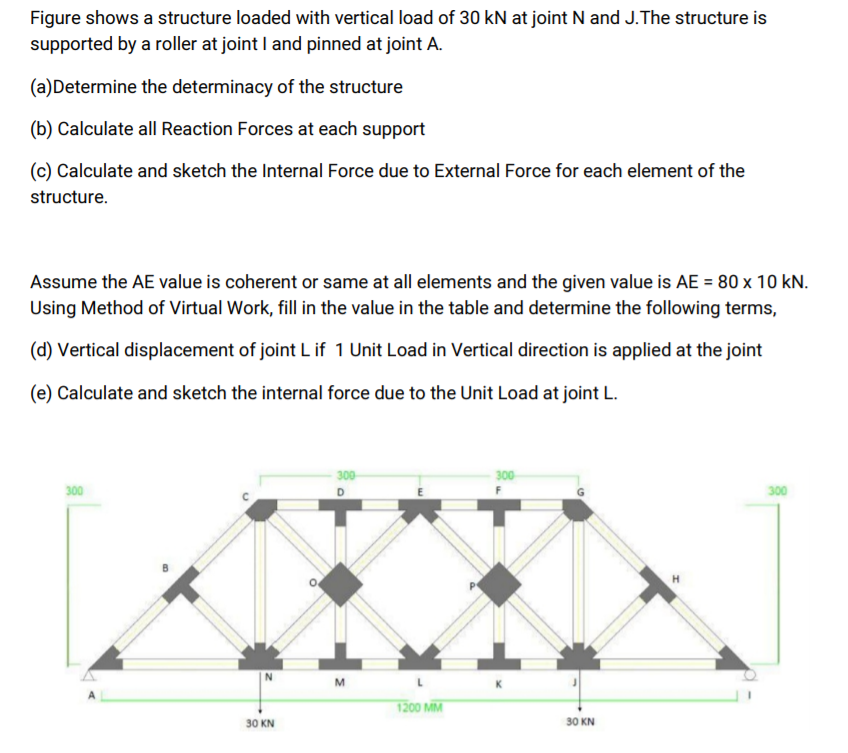 Solved Figure shows a structure loaded with vertical load of | Chegg.com