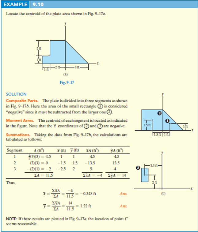 Solved Locate the centrvid of the plate area shown in Feg. | Chegg.com
