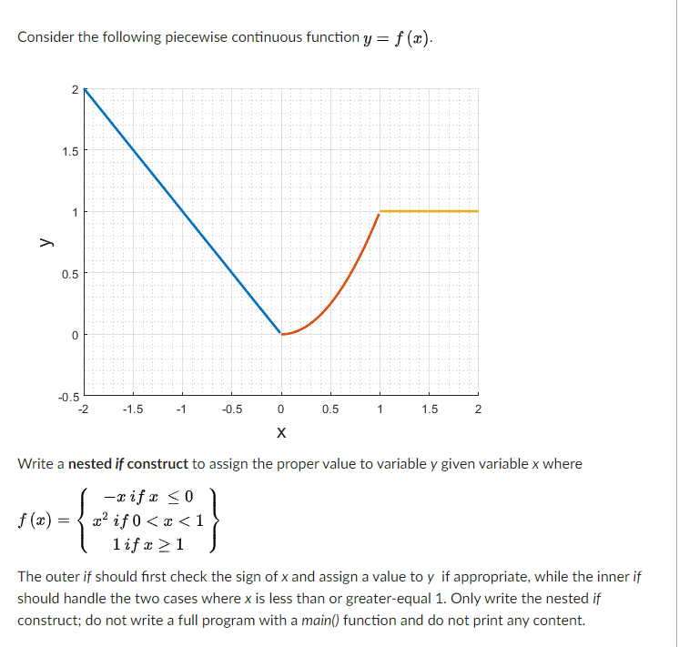Solved Consider the following piecewise continuous function | Chegg.com