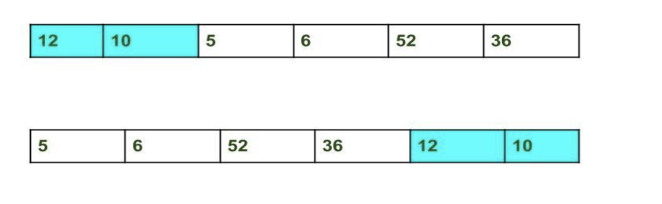 Solved Write a Java program to Split the array and add the | Chegg.com
