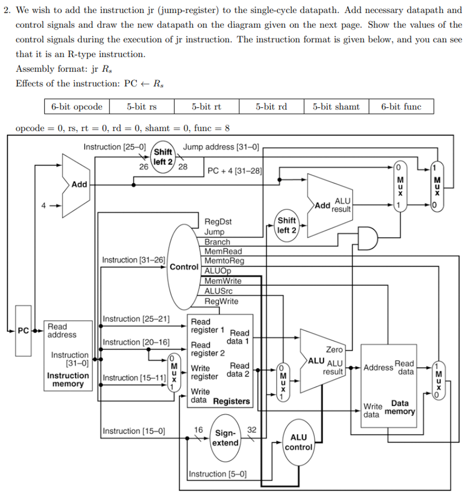 Solved 2. We wish to add the instruction jr (jump-register