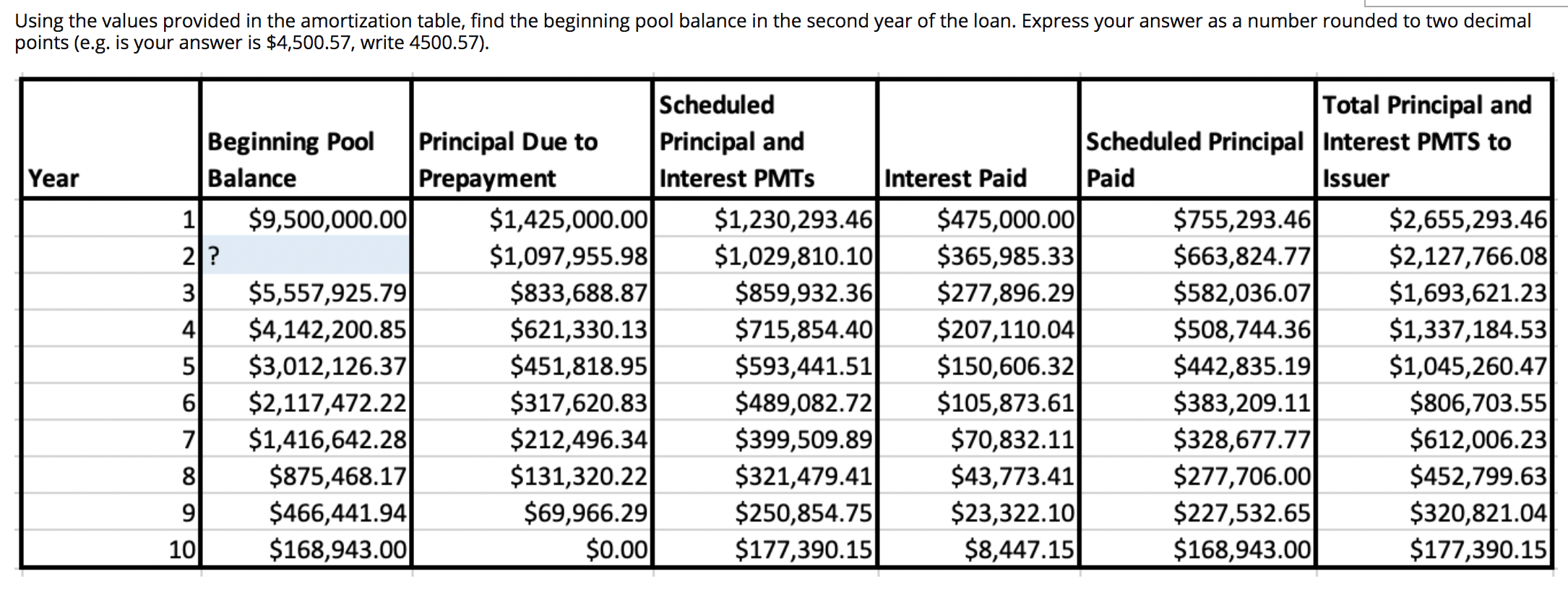 Solved Using the values provided in the amortization table, | Chegg.com