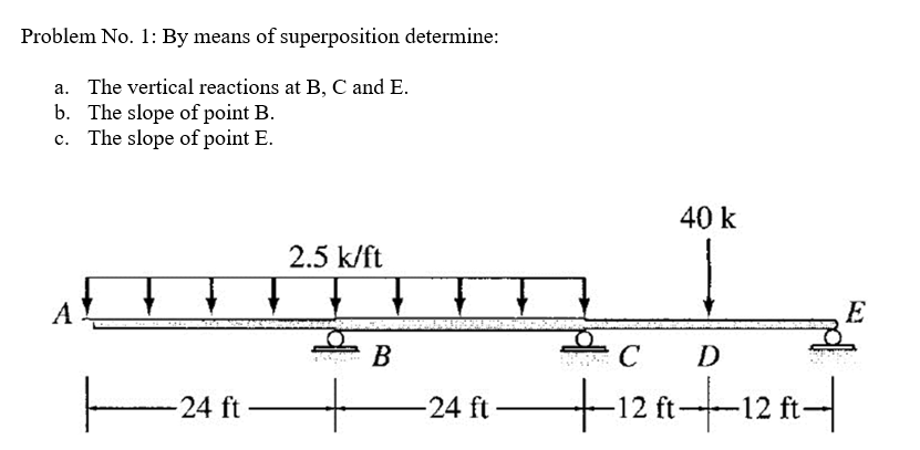 Solved Problem No. 1: By means of superposition determine: | Chegg.com