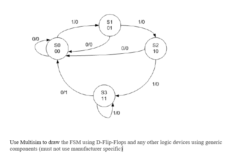 Solved Use Multisim to draw the FSM using D-Flip-Flops and | Chegg.com