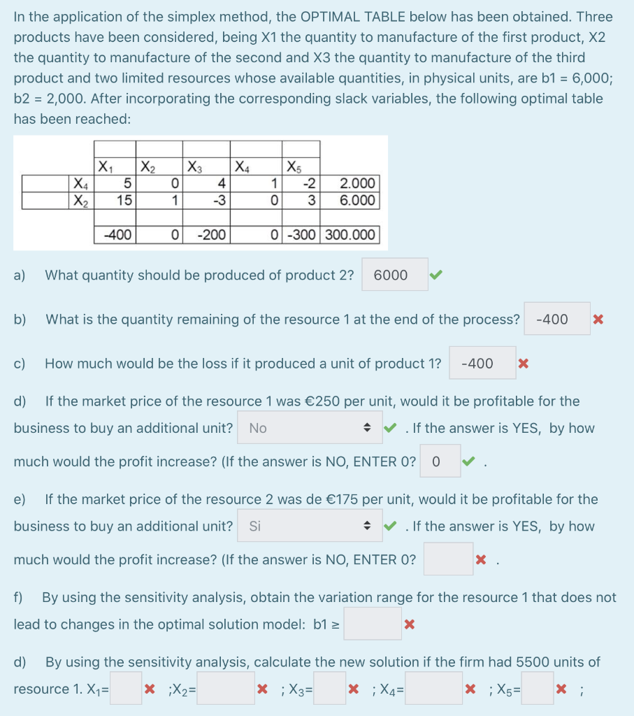 Optimal Table Simplex Method Example In the application of the simplex method, the OPTIMAL | Chegg.com
