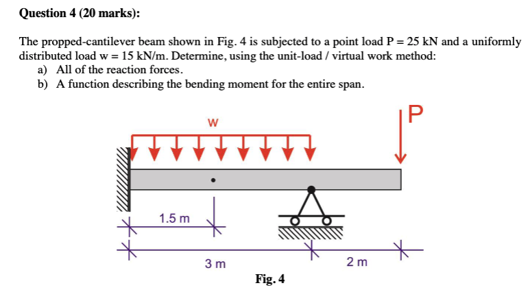 Solved Question 4 20 Marks The Propped Cantilever Beam