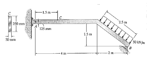 Solved Determine The Factors Of Safety For Yielding Using 