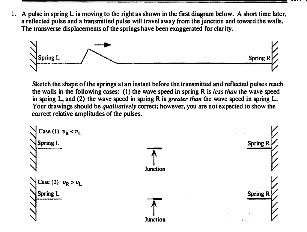 Solved 1. A pulse in spring L is moving to the right as | Chegg.com