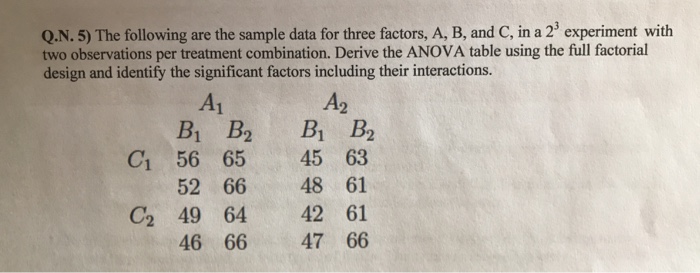 Solved The following are the sample data for three factors, | Chegg.com