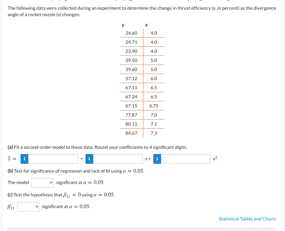 Solved The following data were collected during an | Chegg.com