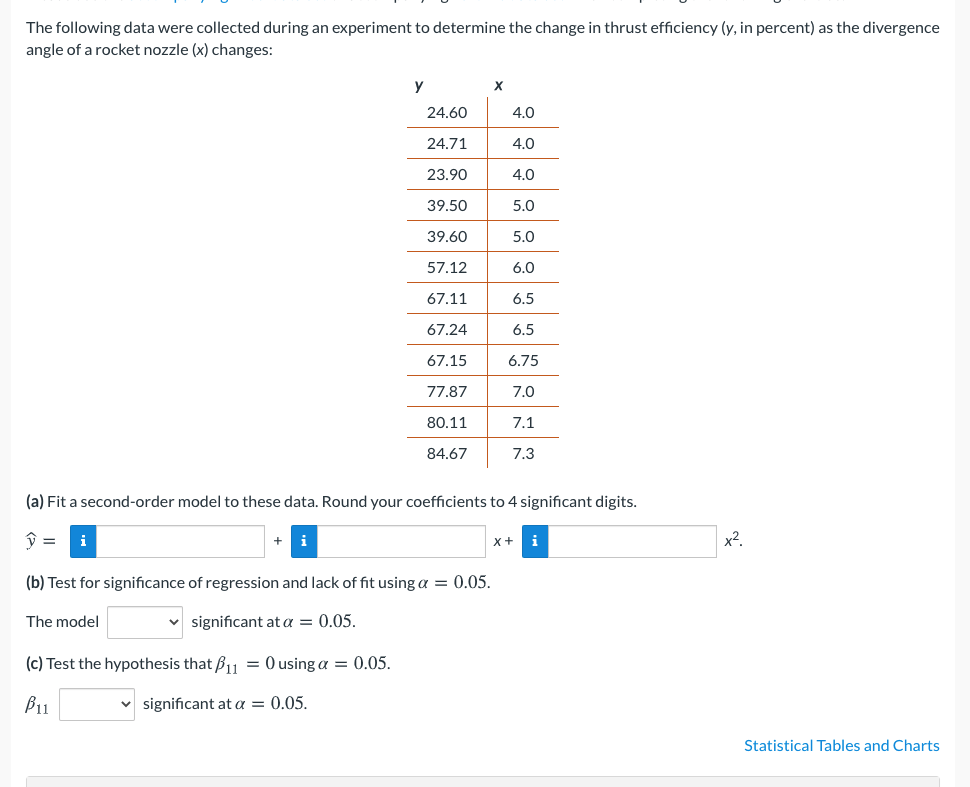 Solved The Following Data Were Collected During An | Chegg.com