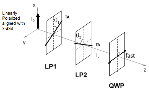 polarized light linear