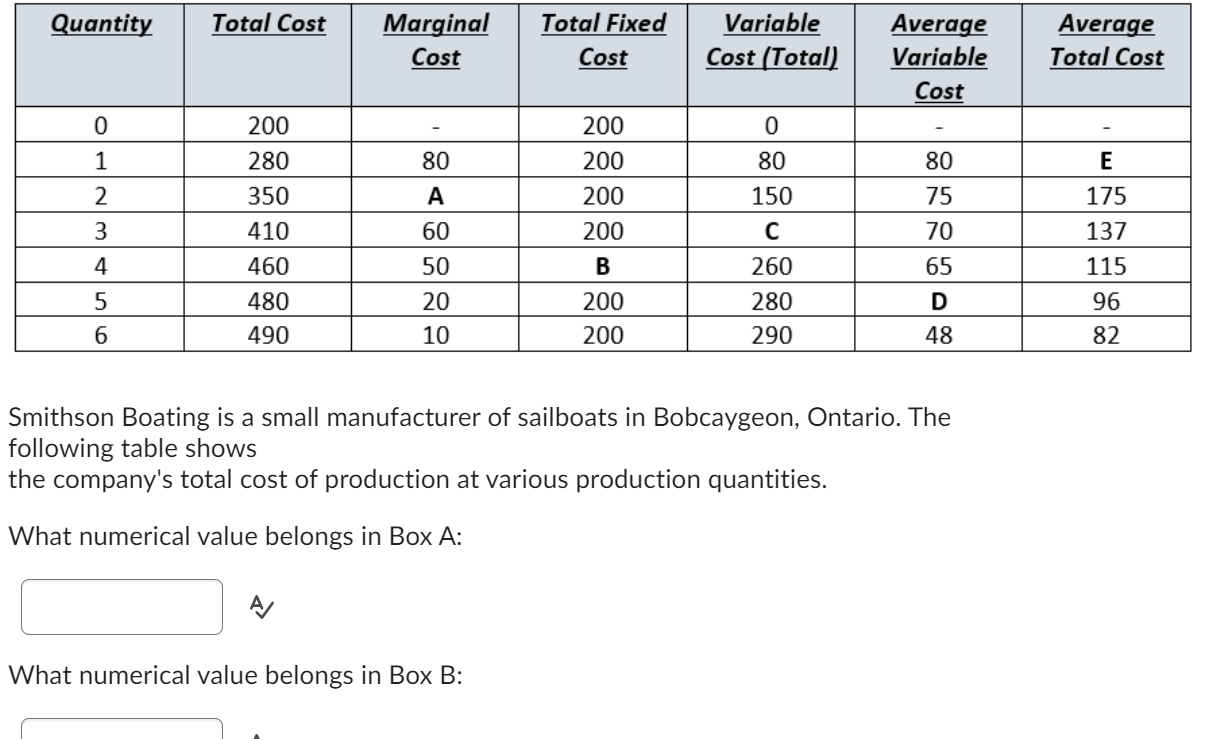 Solved Smithson Boating is a small manufacturer of sailboats