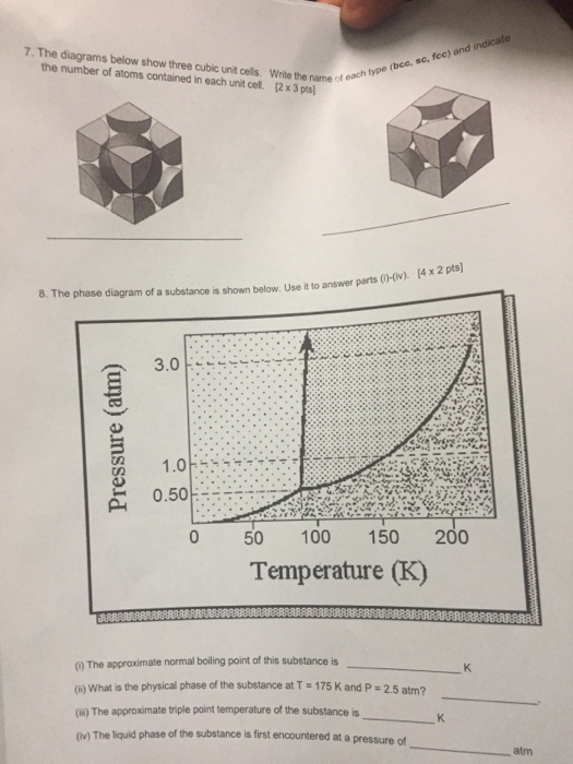 Solved The diagrams below show three cubic unit cells. Write | Chegg.com