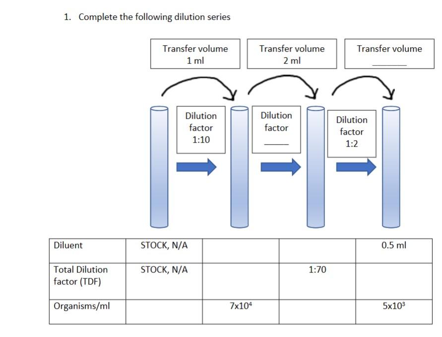 Solved 1. Complete the following dilution series