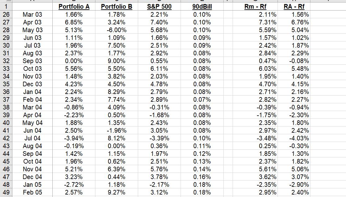 Find the optimal complete portfolio graphically using | Chegg.com