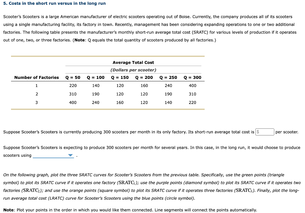 Solved 5. Costs in the short run versus in the long run