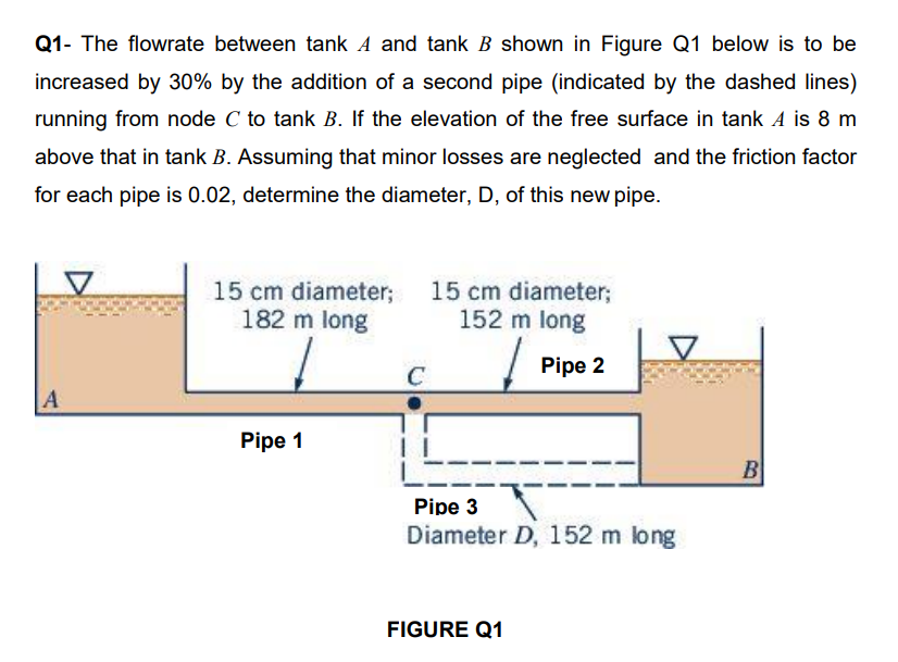 Solved Q4 The 1.27 cm diameter hose shown in Figure Q4