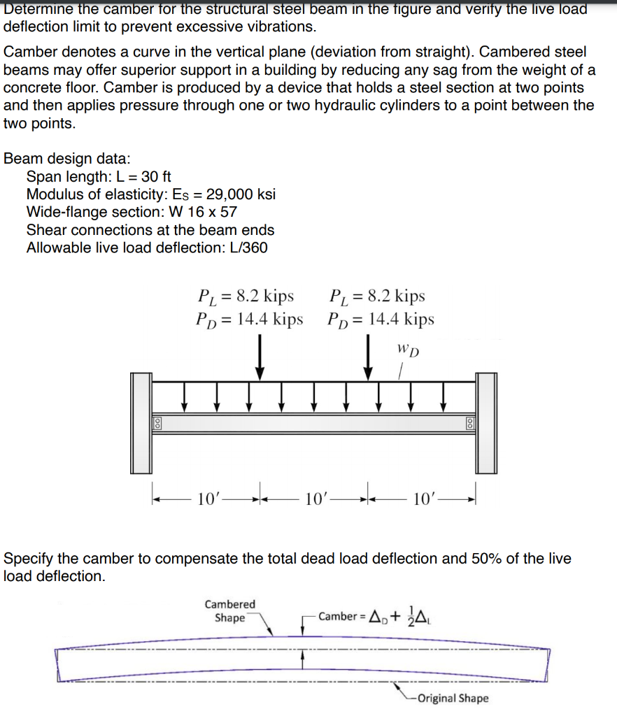 Beam Camber Diagram vrogue.co
