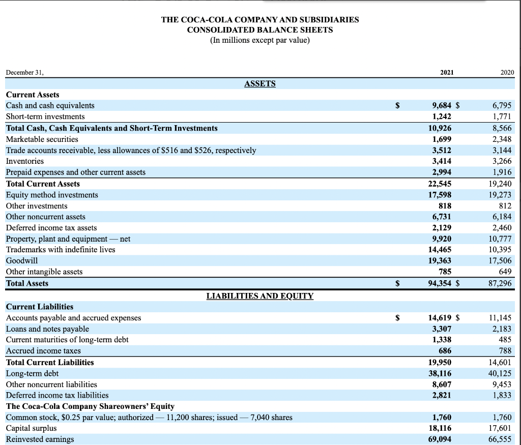 12. How much does Coke expect to collect in cash from