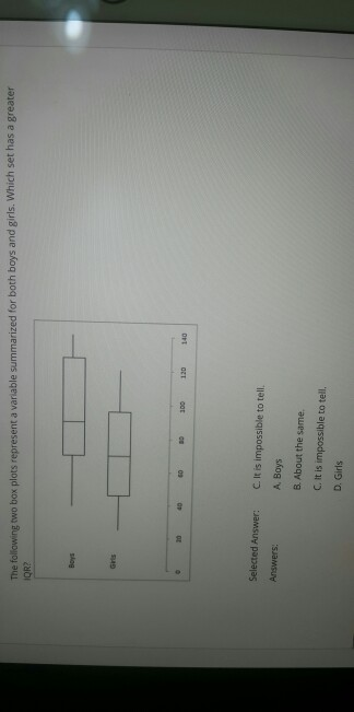 Solved IQR? The following two box plots represent a variable | Chegg.com