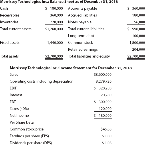 17-15. Forecasting Financial Statements Use a | Chegg.com