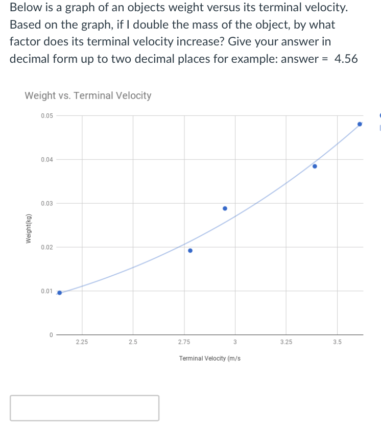Terminal Velocity Graph