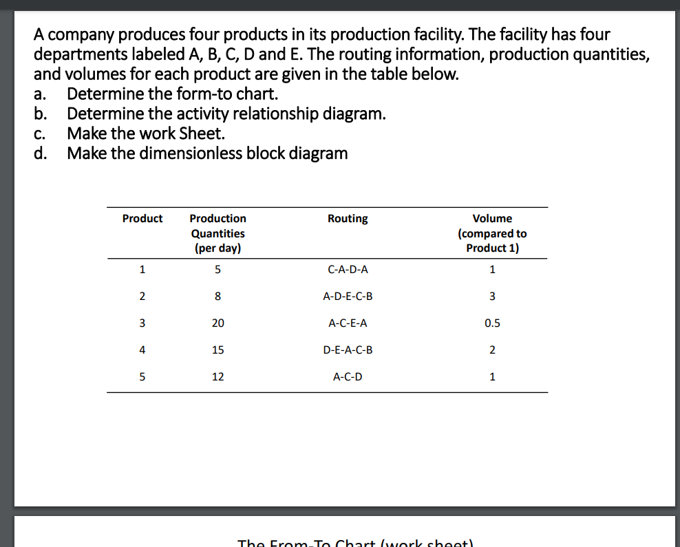 A company produces four products in its production facility. The facility has four departments labeled A, B, C, D and E. The 