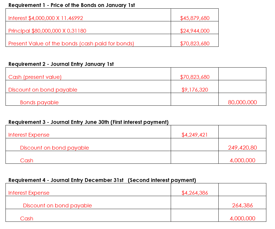 Solved E 14-3 The Bradford Company issued 10% bonds, dated | Chegg.com