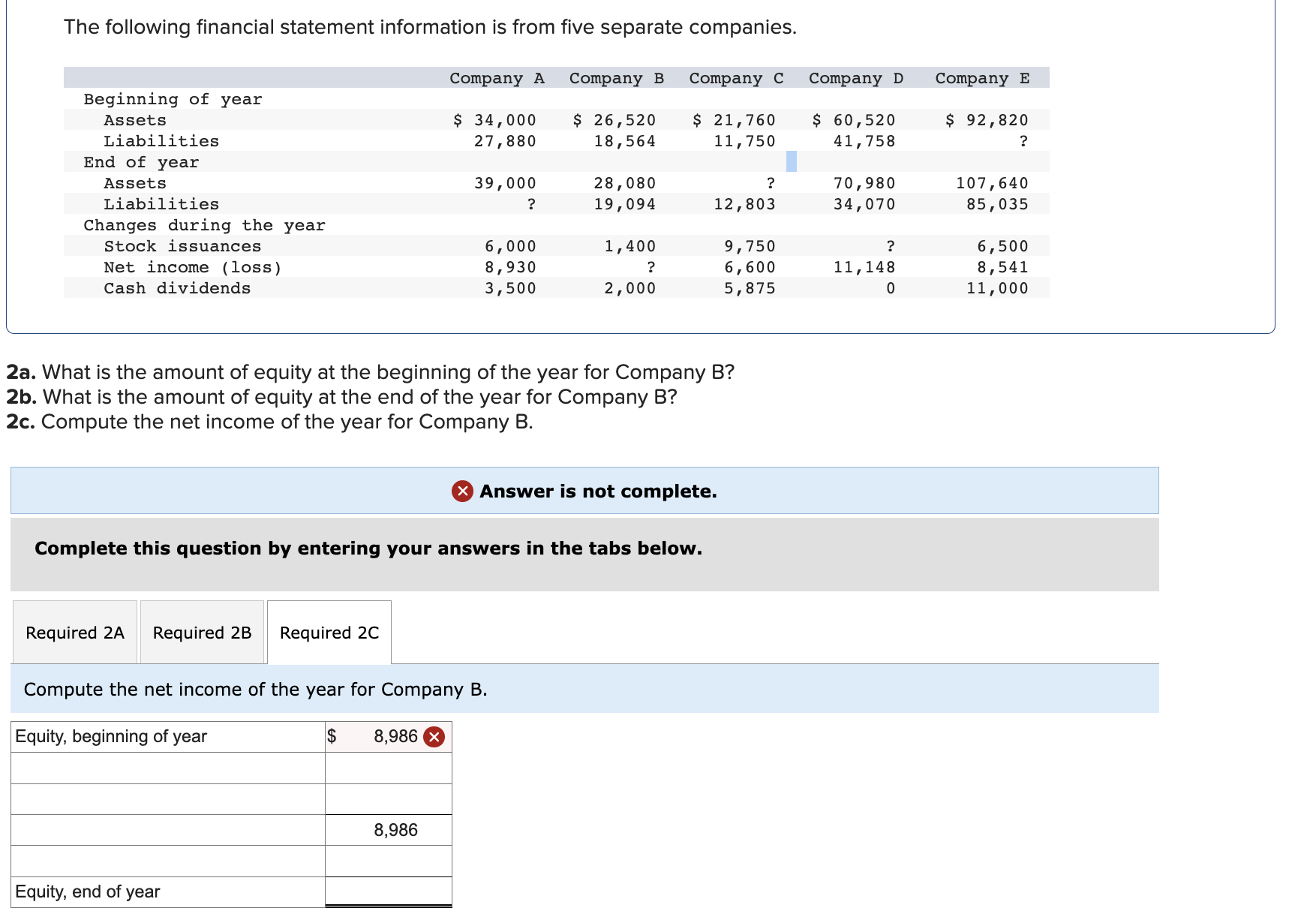 Solved The following financial statement information is from | Chegg.com