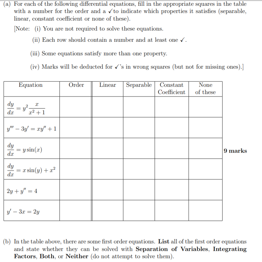 Solved (a) For each of the following differential equations, | Chegg.com