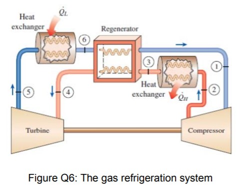 Solved A gas refrigeration system using air as the working | Chegg.com