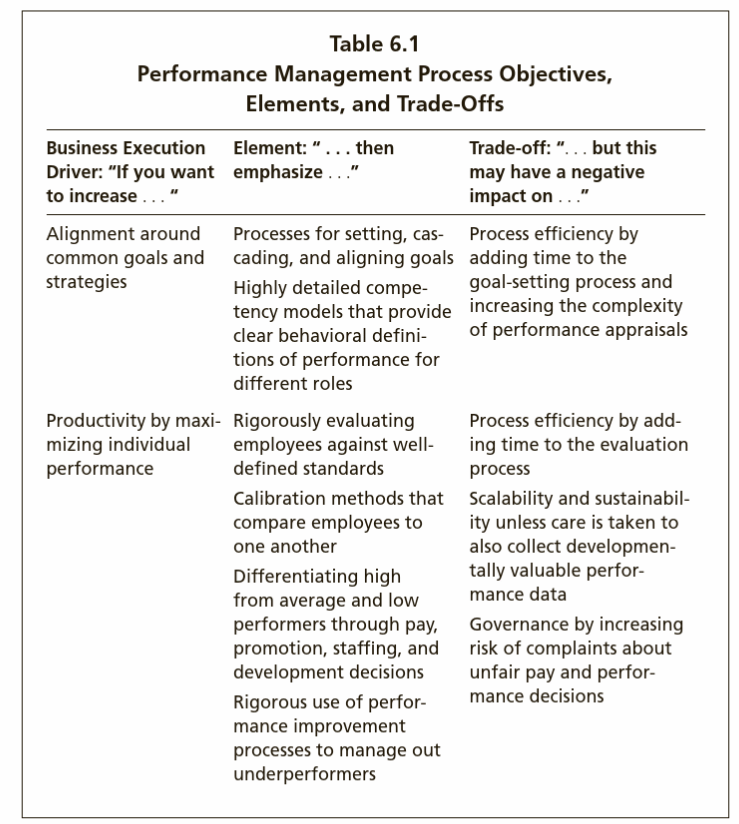 Solved Imagine a performance evaluation system that promotes 